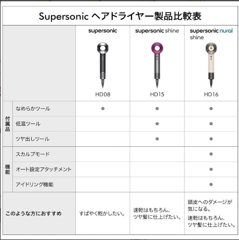 【新品未開封】Dyson Supersonic Nural Shineドライヤー
