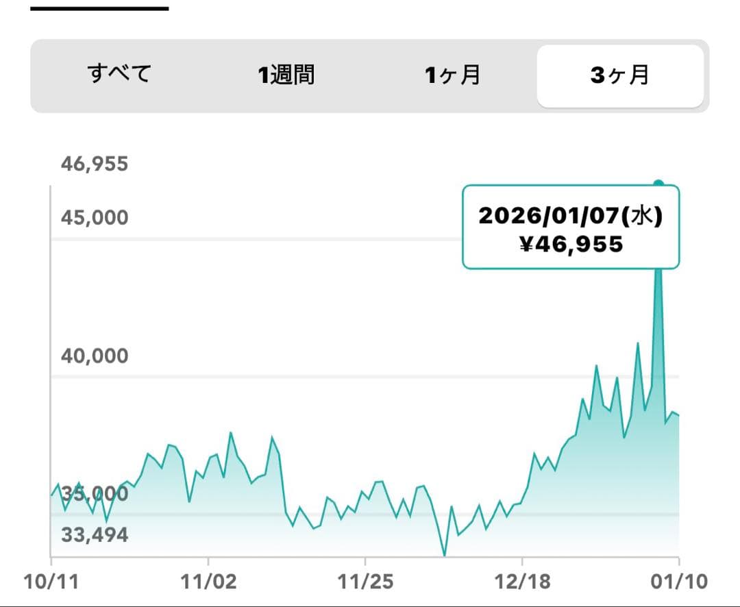 Supreme ボックスロゴパーカー 2024年FWモデルXXL美品希少サイズ