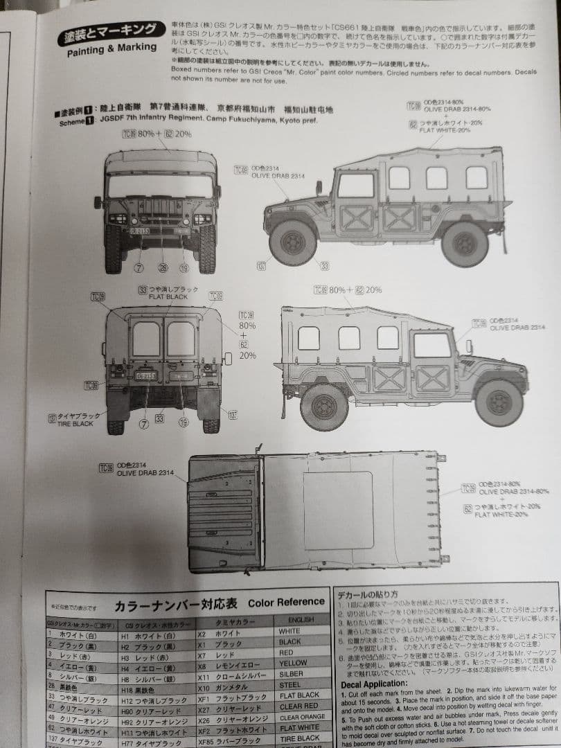 FineMolds他1/35 陸上自衛隊プラモデルセット