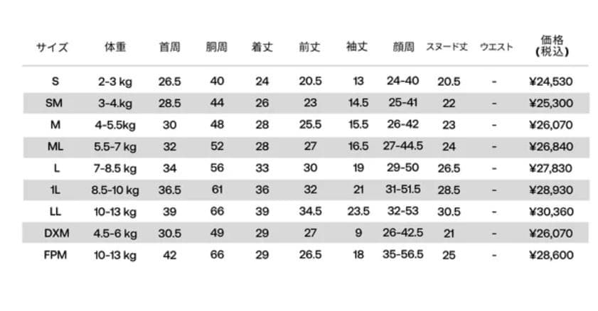 DOG GUARD AIR ドッグガード・エア COSMOS×MINT ML - メルカリ