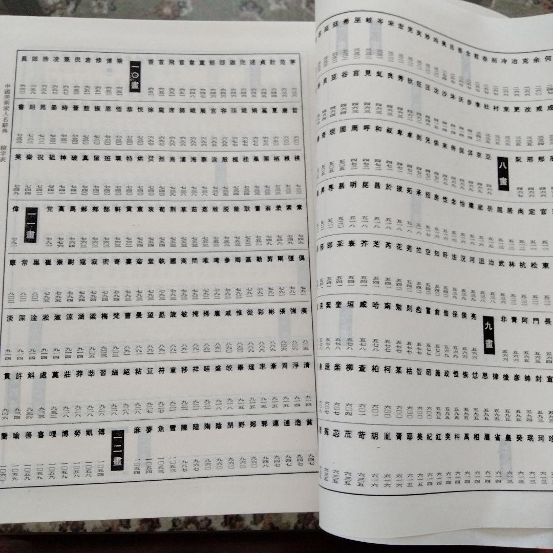 中国美術家人名辞書】書道絵画大家10万人以上略歴尽覧中国書道