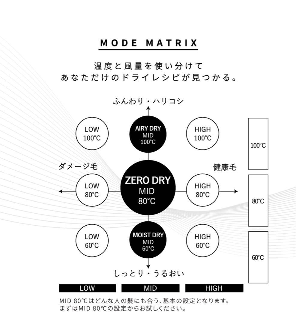 K*B様 新品未使用、未開封☆ マグネットヘアプロドライヤーゼロプラス☆ブラック