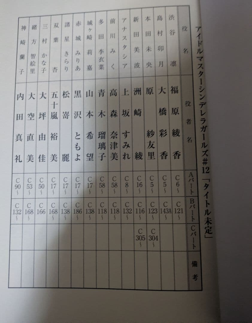 激レアTHEIDOLM@STERシンデレラガールズAR台本2冊+絵コンテ+オマケ