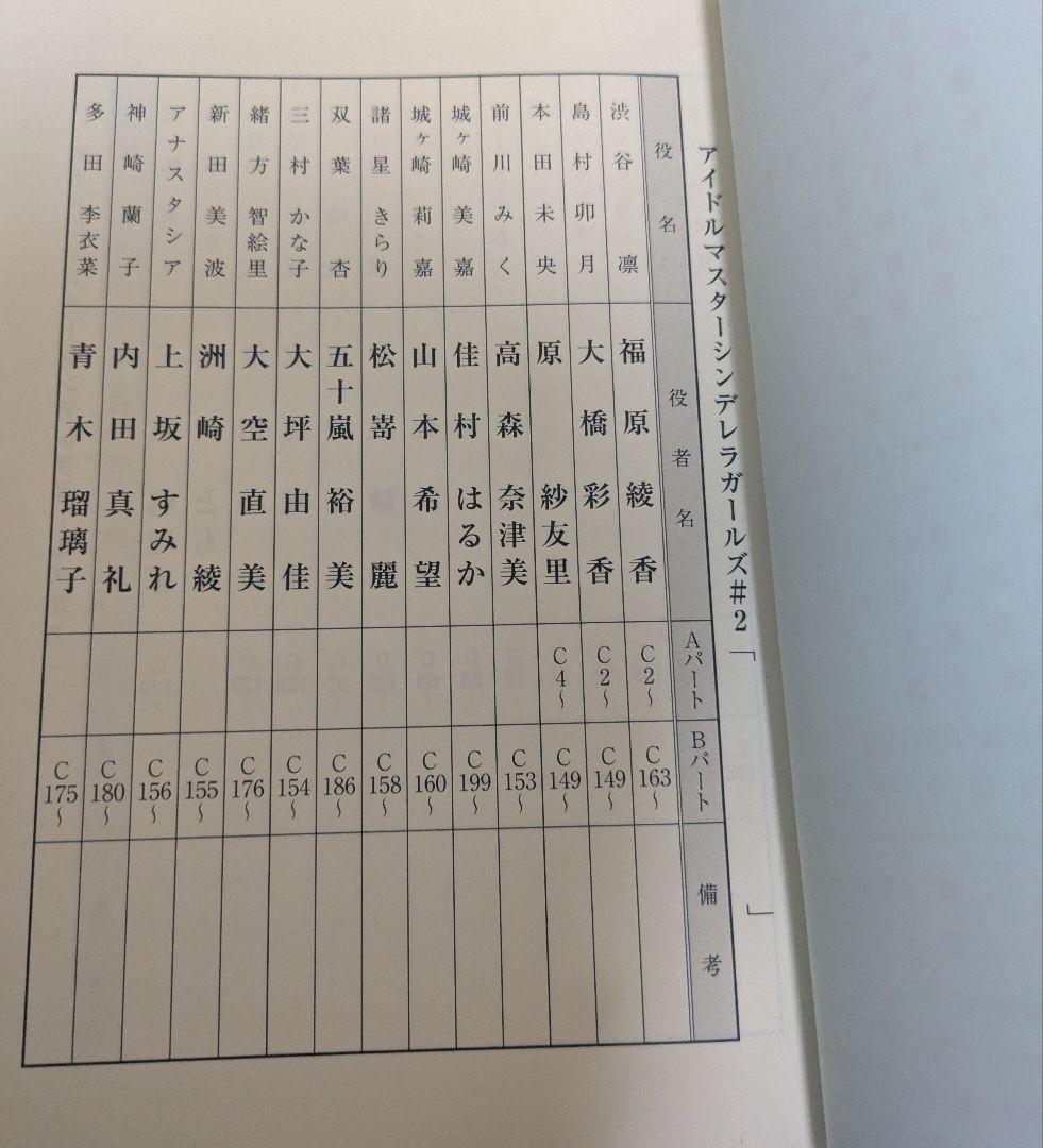 激レアTHEIDOLM@STERシンデレラガールズAR台本2冊+絵コンテ+オマケ