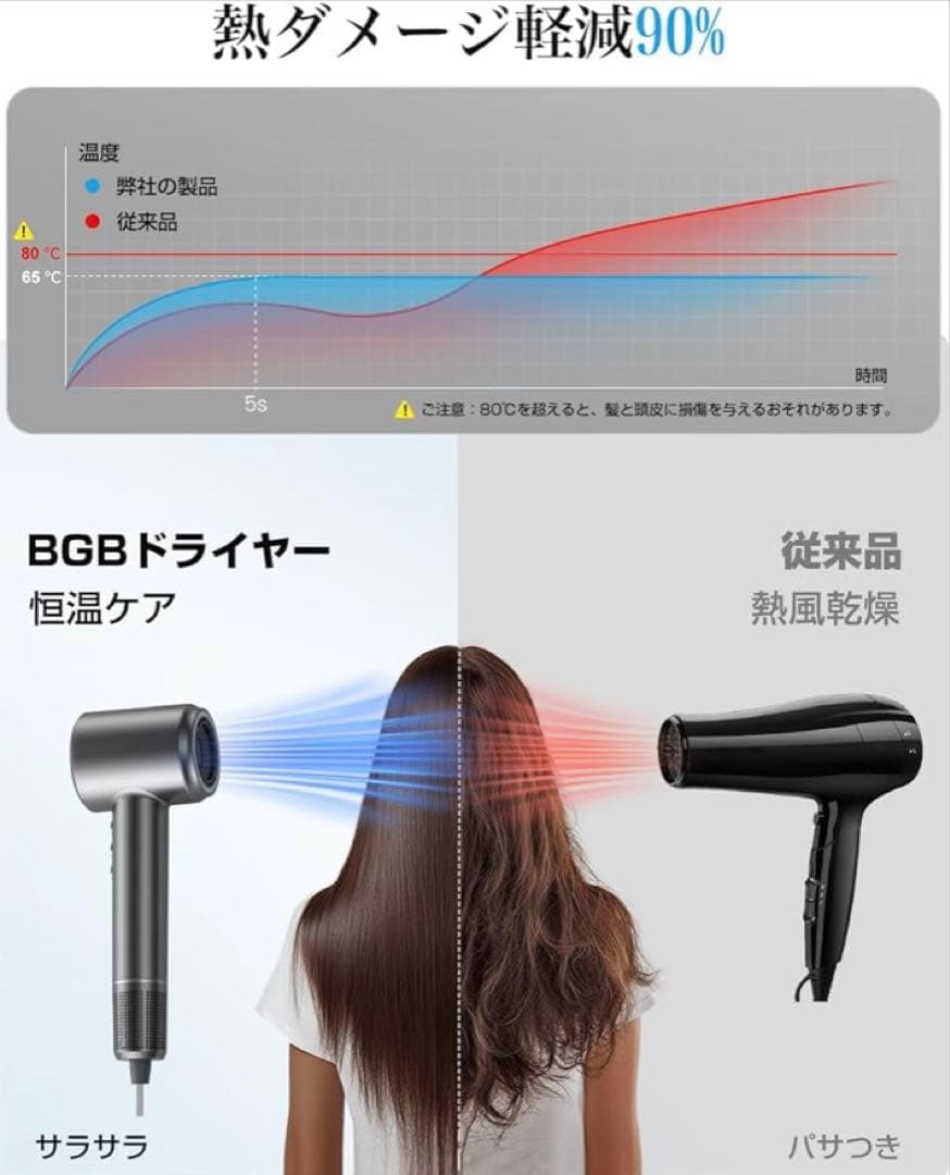 ドライヤー】高濃度マイナスイオン マグネット式ノズル付き（グレー）