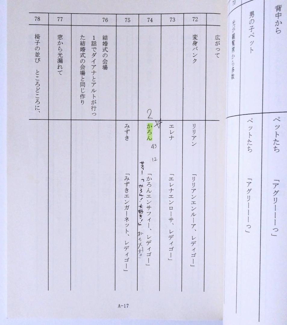 最終話 レディ ジュエルペット 台本 セガトイズ サンリオ 川崎逸朗 高橋ナツコ