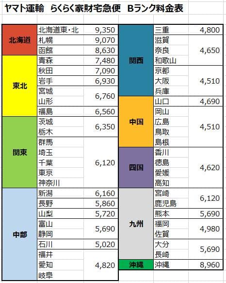 4号機 ファイヤードリフト 実機 不要機 楽天市場】《家庭用パチスロ