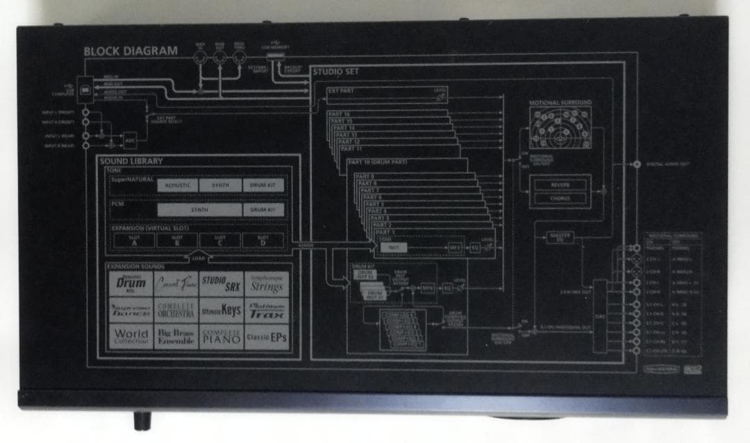 最大限に使倒すグッズてんこ盛り】 Roland INTEGRA - 7 製造終 Roland
