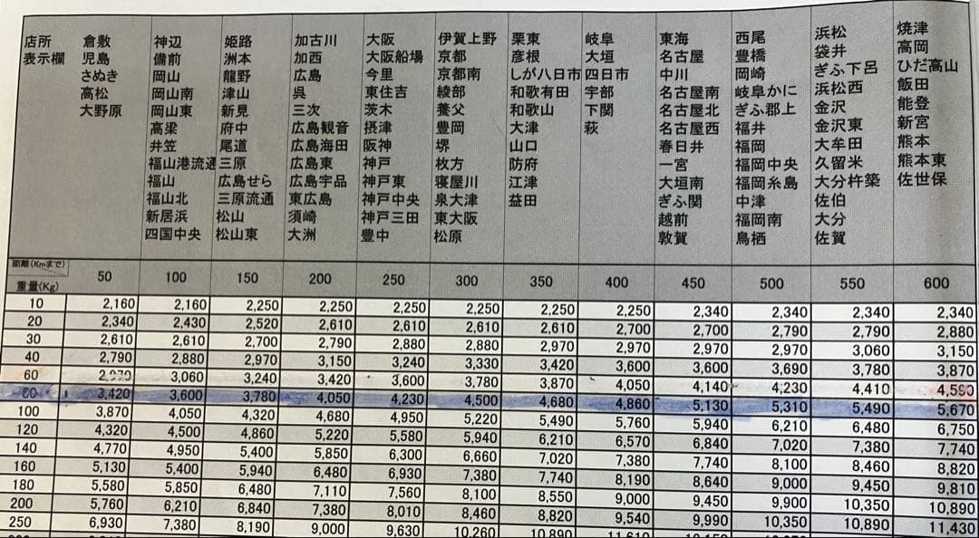 膝様専用 大幅値下げ 希少 パチスロ けものフレンズFS 実機