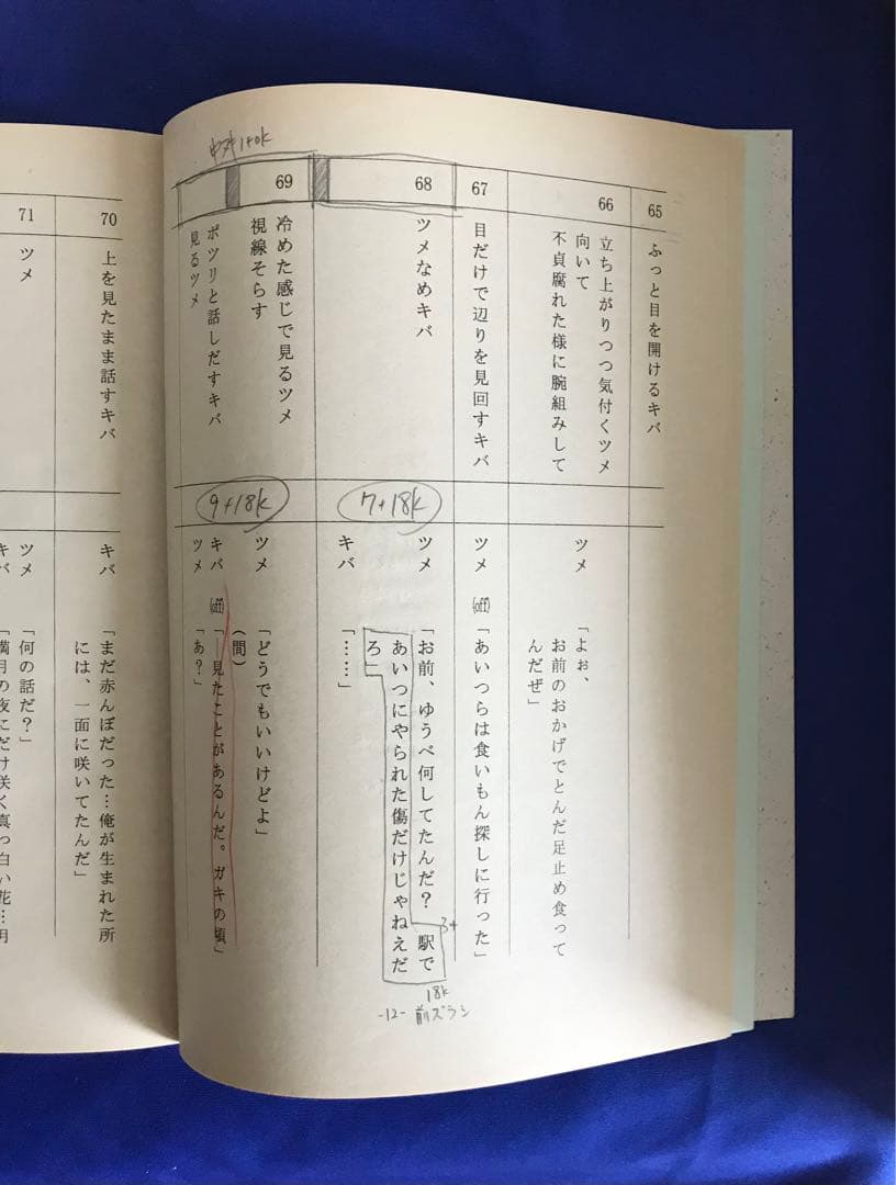 WOLF'S RAIN ウルフズ・レイン 台本 BONES