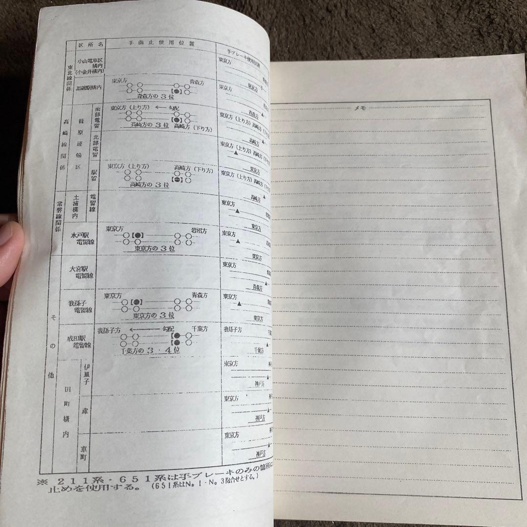 鉄道　仕業別注意事項　上野区