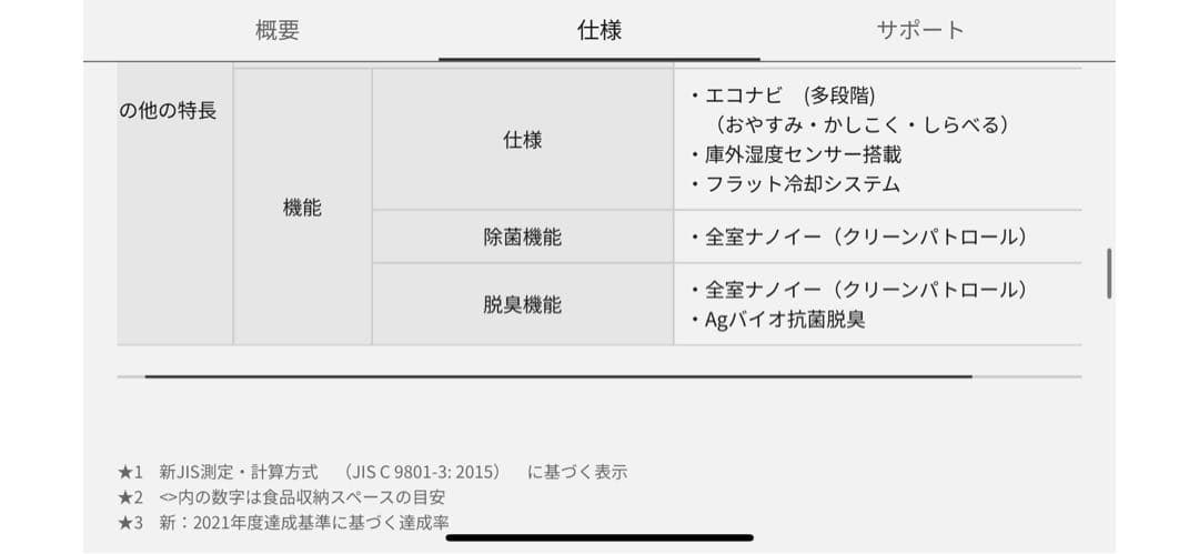Panasonic冷蔵庫NR-F503HPX-X形　500L 2017年式　鏡面