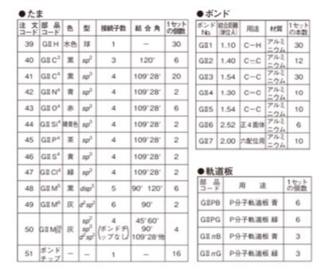 【HGS 分子模型　大型講義用(約100人)】