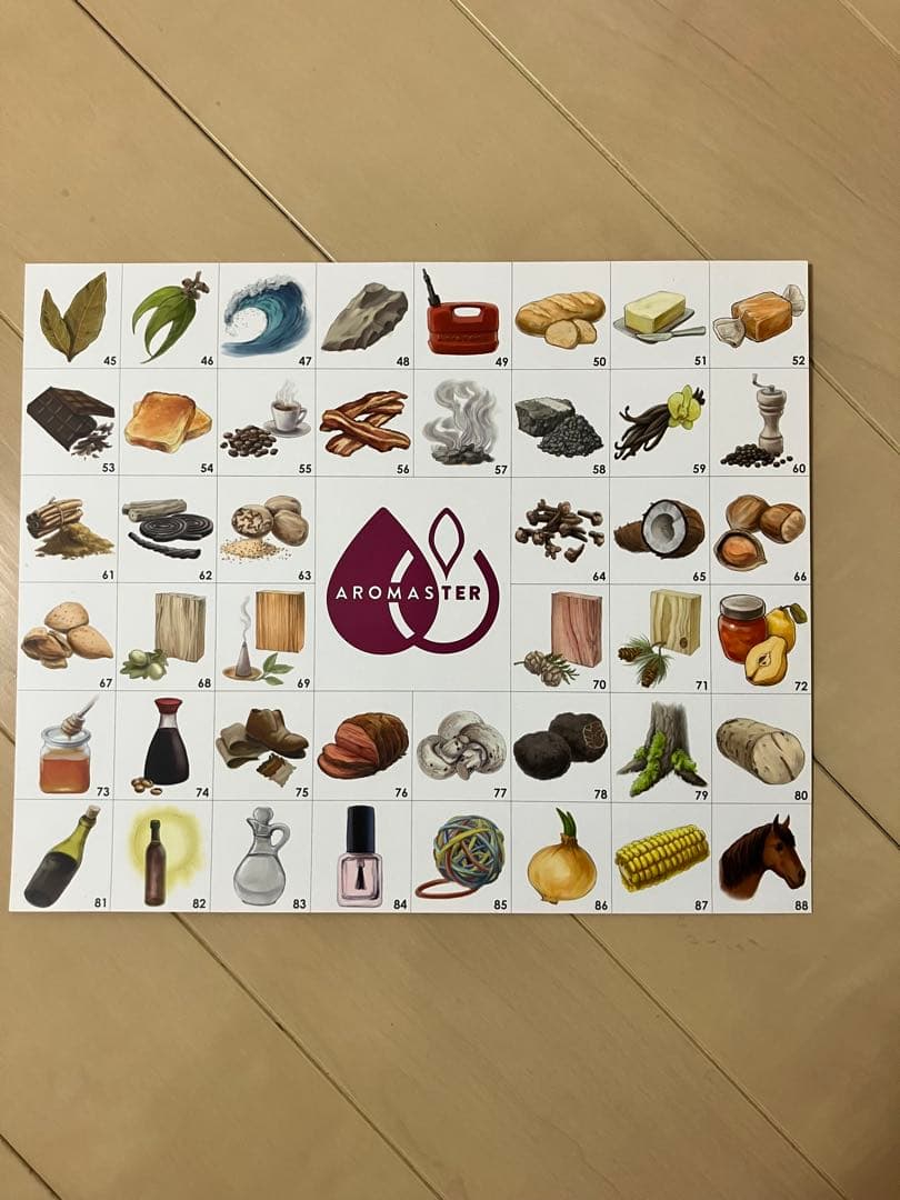 master wine aroma kit 88 wine atomas by Aromaster – Wine tours