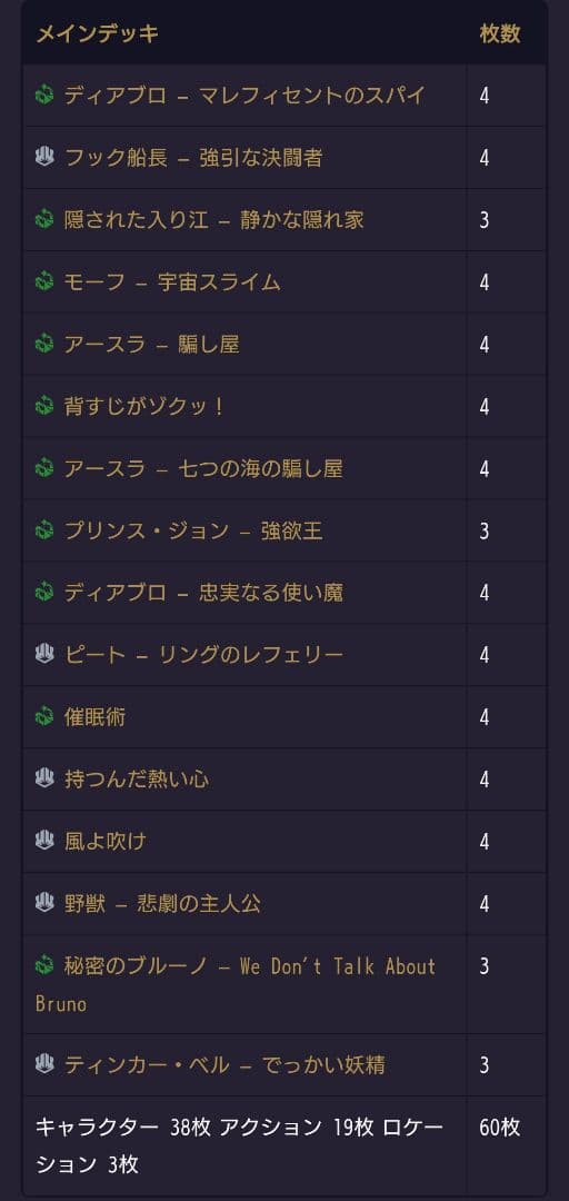 【ロルカナGP2025 Autumn 京都 優勝】タキ選手 使用デッキ