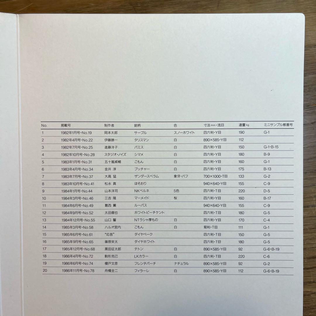 竹尾広告集 Typographics TEE 【アート・デザイン】訳あり未開封