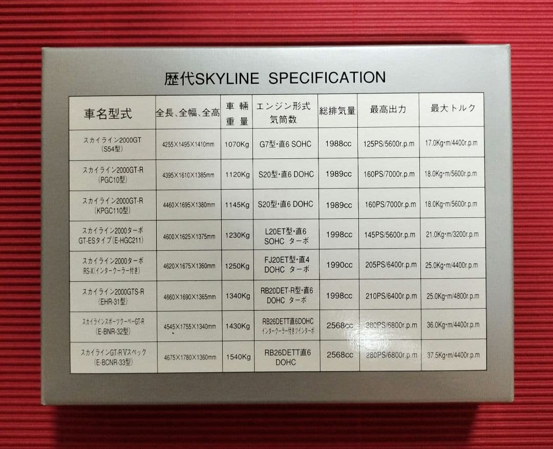 ミニカーショップイケダ限定『スカイライン』６台セット◎未開封品◎