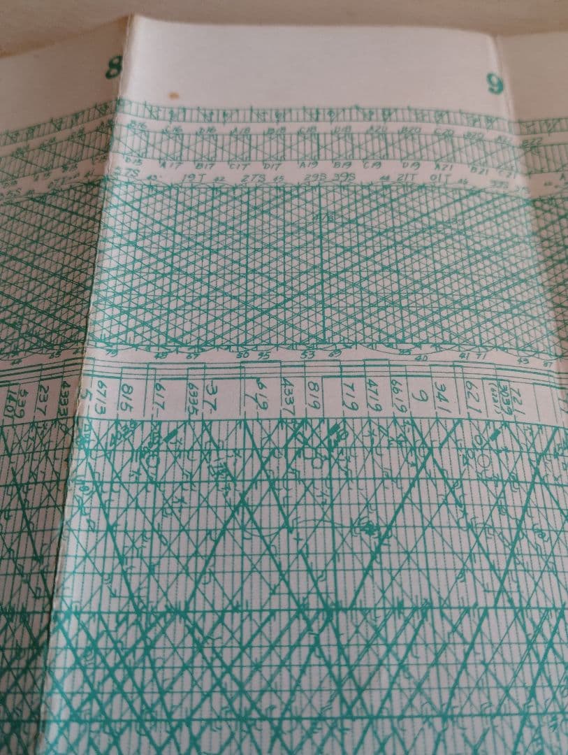 昭和42　列車運行図表　日光線　野田伊勢崎線　東武鉄道