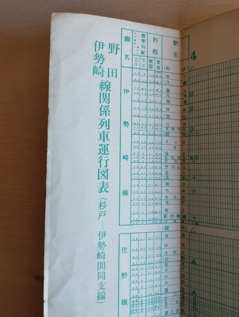 昭和42　列車運行図表　日光線　野田伊勢崎線　東武鉄道
