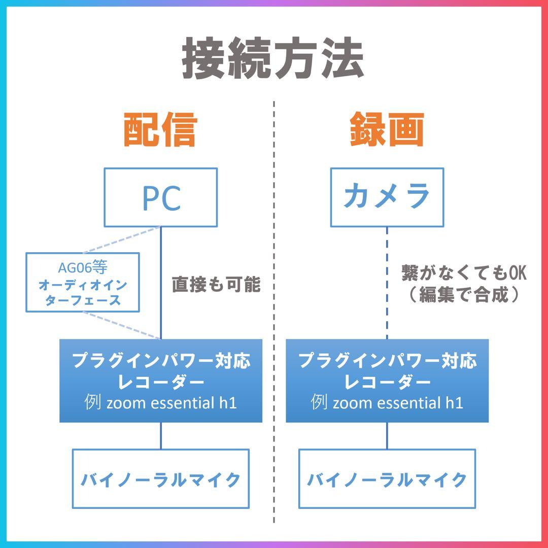 バイノーラルマイク BK 最上位モデル