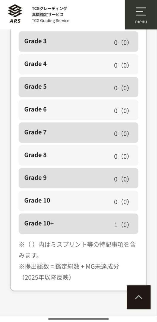 ホロライブカード ブルームカップ さくらみこ 優勝プロモ ARS10+
