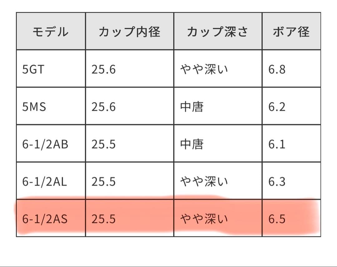 ティルツNea ・6-1/2AS・GP 【TBマウスピース】