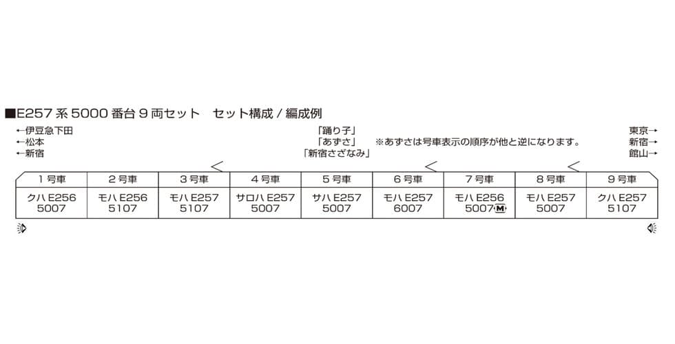 KATO 10-1883 E257系 5000番台 9両セット