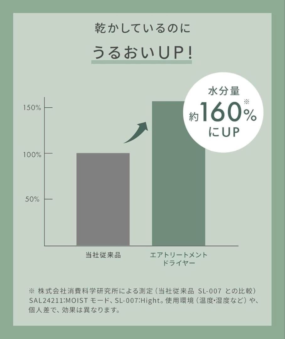 「高浜」SALONIA エアトリートメントドライヤー 最上位モデル