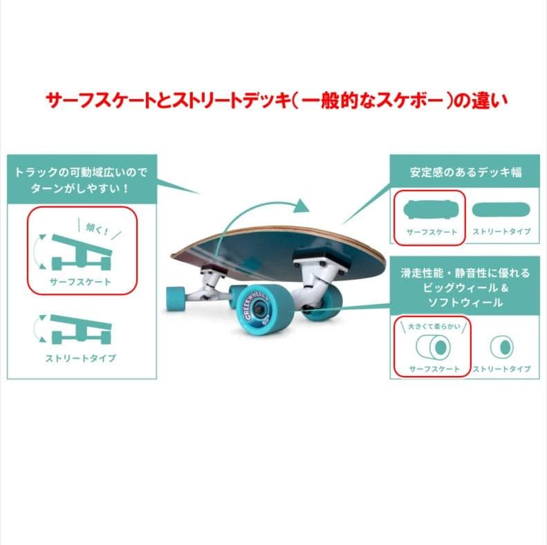 サーフスケートコンプリート カーバーCARVER CX4 ヤウYOW