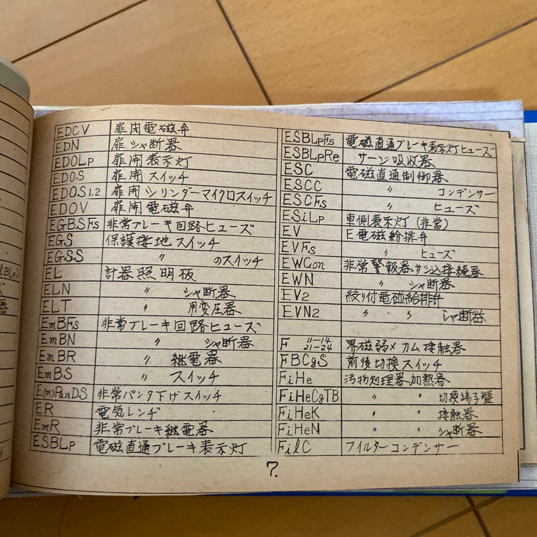 鉄道　説明書類いろいろ