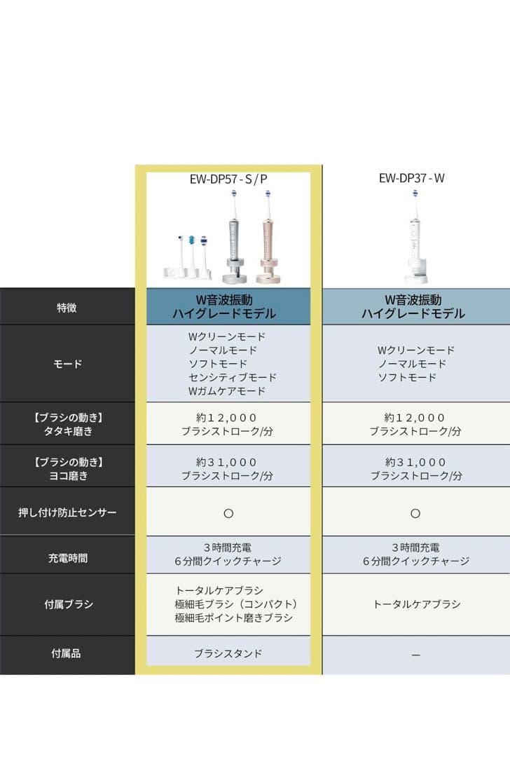 【Panasonic】Doltz EW-DP57-P 電動歯ブラシ