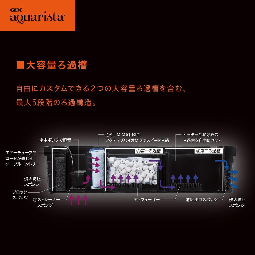 ジェックス グラスカスタム600 60cmオールガラス水槽用上部