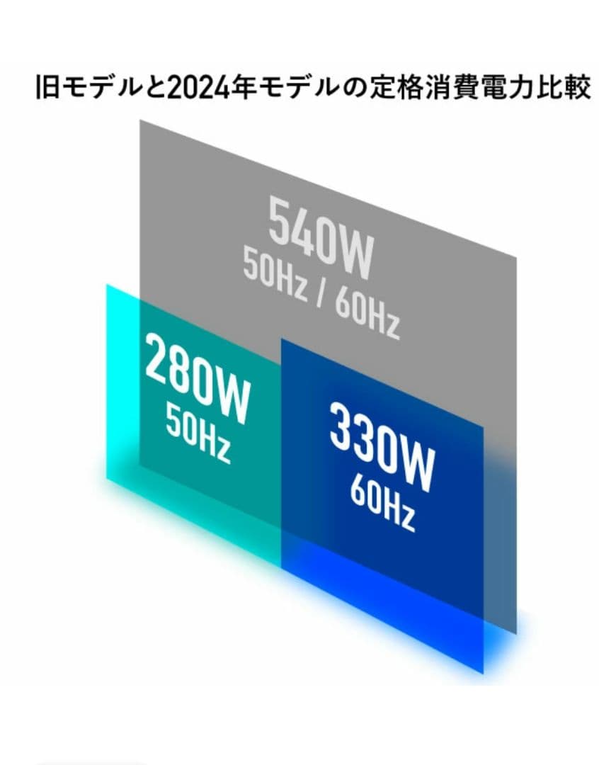 ラクール コイズミ ポータブルエアコン 商品番号：lacool2 2025年製