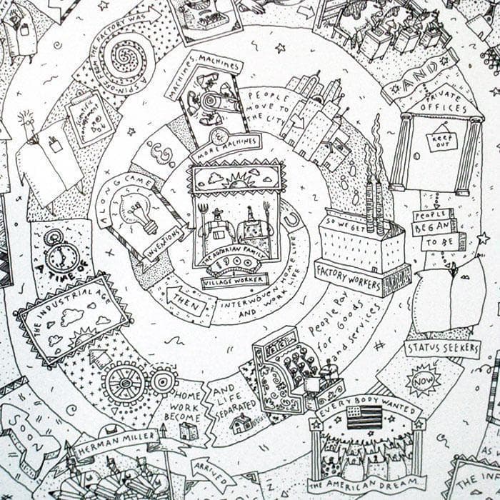 100 YEARS OF HERMAN MILLER/ハーマンミラー/ポスター