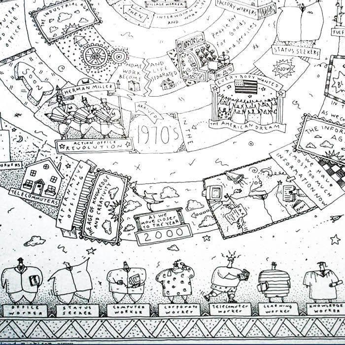 100 YEARS OF HERMAN MILLER/ハーマンミラー/ポスター