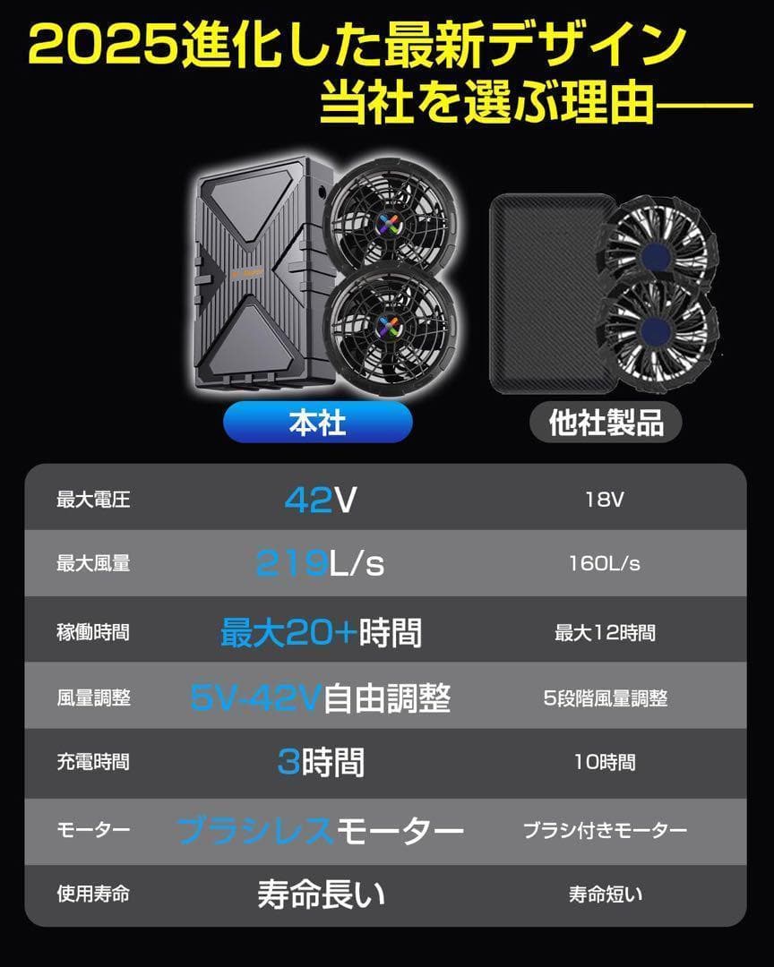 【R1648-33-120】42V超高出力 超強風作業服 ファンバッテリーセット