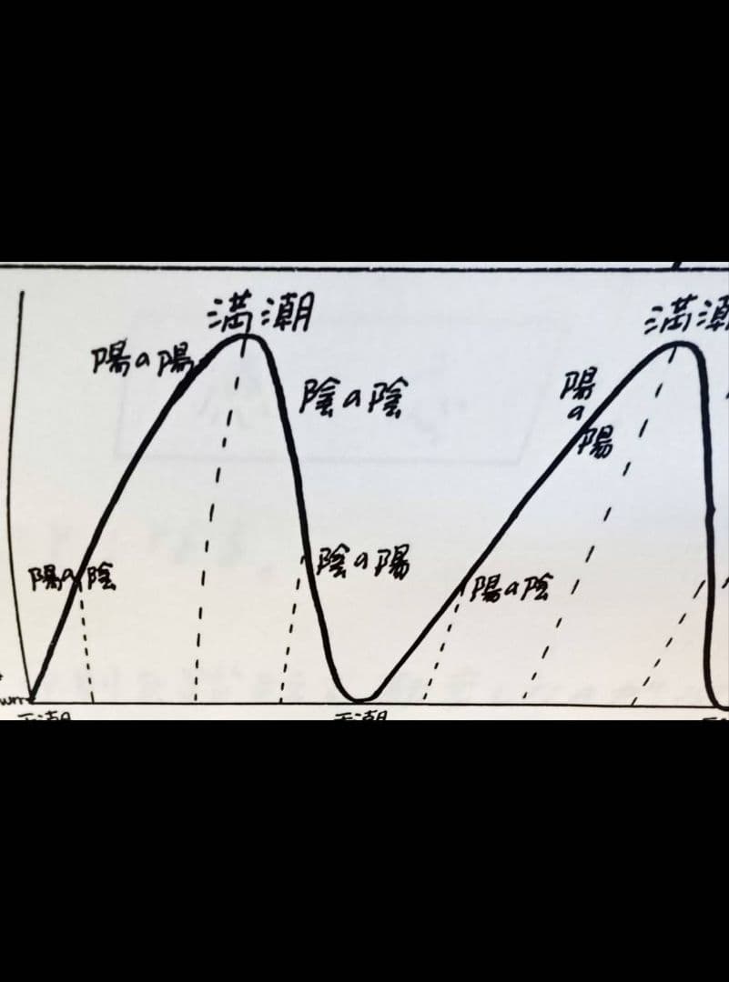 St.GIGA 夢の潮流 横井宏 第1稿 - メルカリ