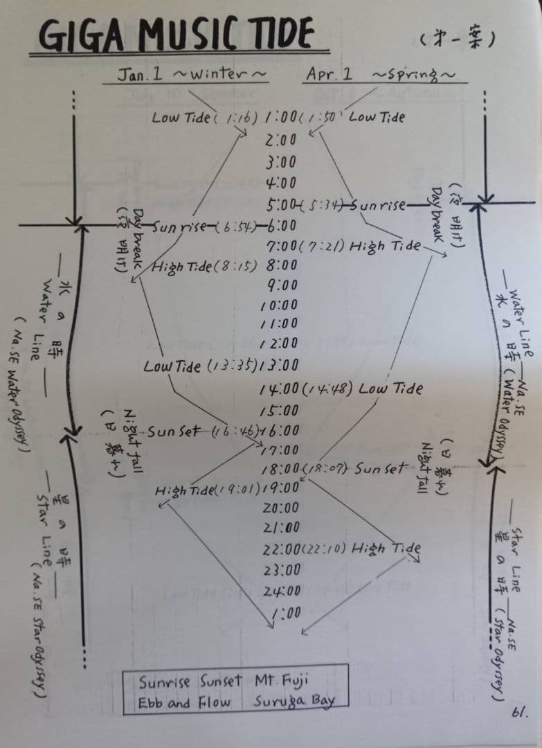 St.GIGA 夢の潮流 横井宏 第1稿 - メルカリ