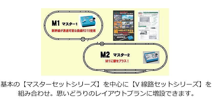 KATO 20-852 M1 エンドレス線路基本セット