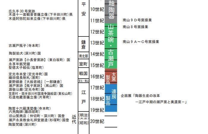 古瀬戸 灰釉 黄瀬戸 大皿 大鉢 メダカ鉢 小長曽陶器窯跡 江戸時代 2526