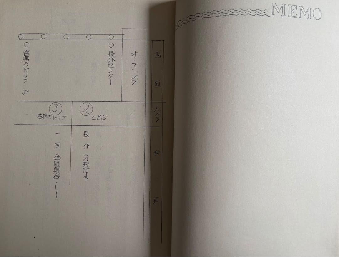 8時だョ!全員集合665台本 ザ・ドリフターズ 沢田研二 松田聖子 中森明菜