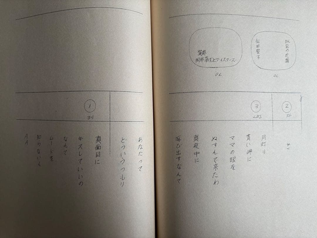 8時だョ!全員集合665台本 ザ・ドリフターズ 沢田研二 松田聖子 中森明菜