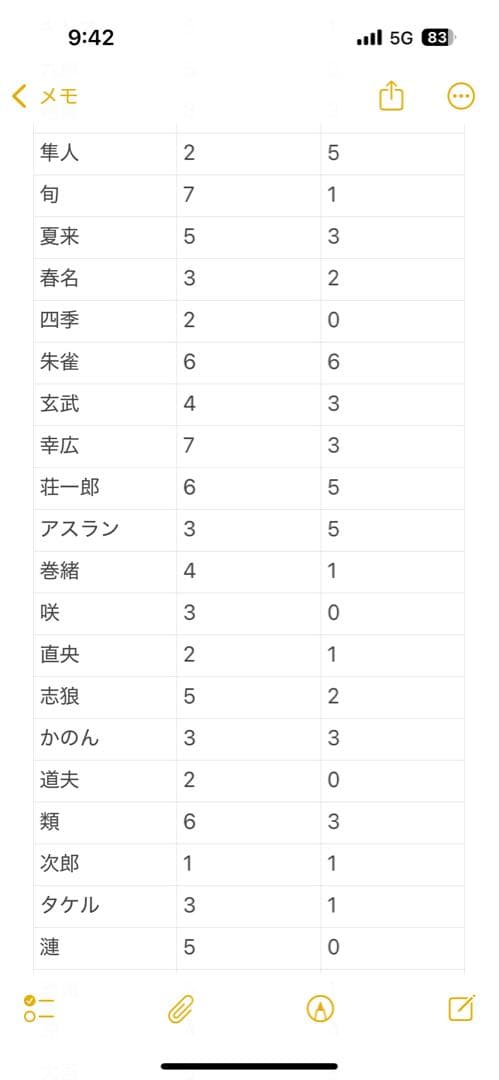 アイドルマスターSideMFiFSインスタントフォト風カードノーマル(全数値段)