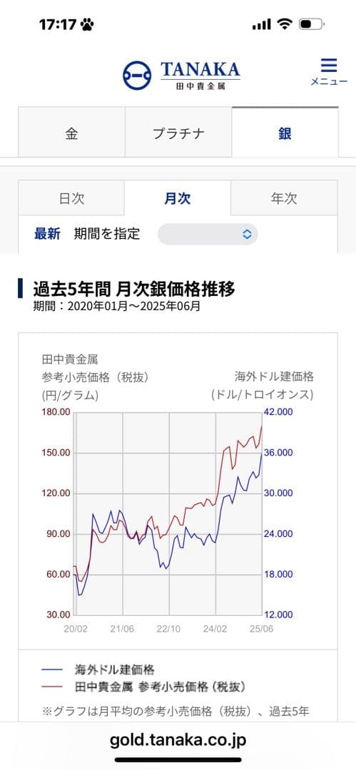 愛知 中部国際空港 万博 EXPO 銀貨 320g以上 純銀