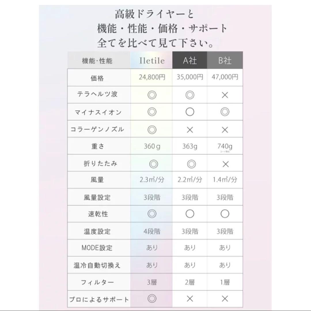 Iletite 高級ヘアドライヤー