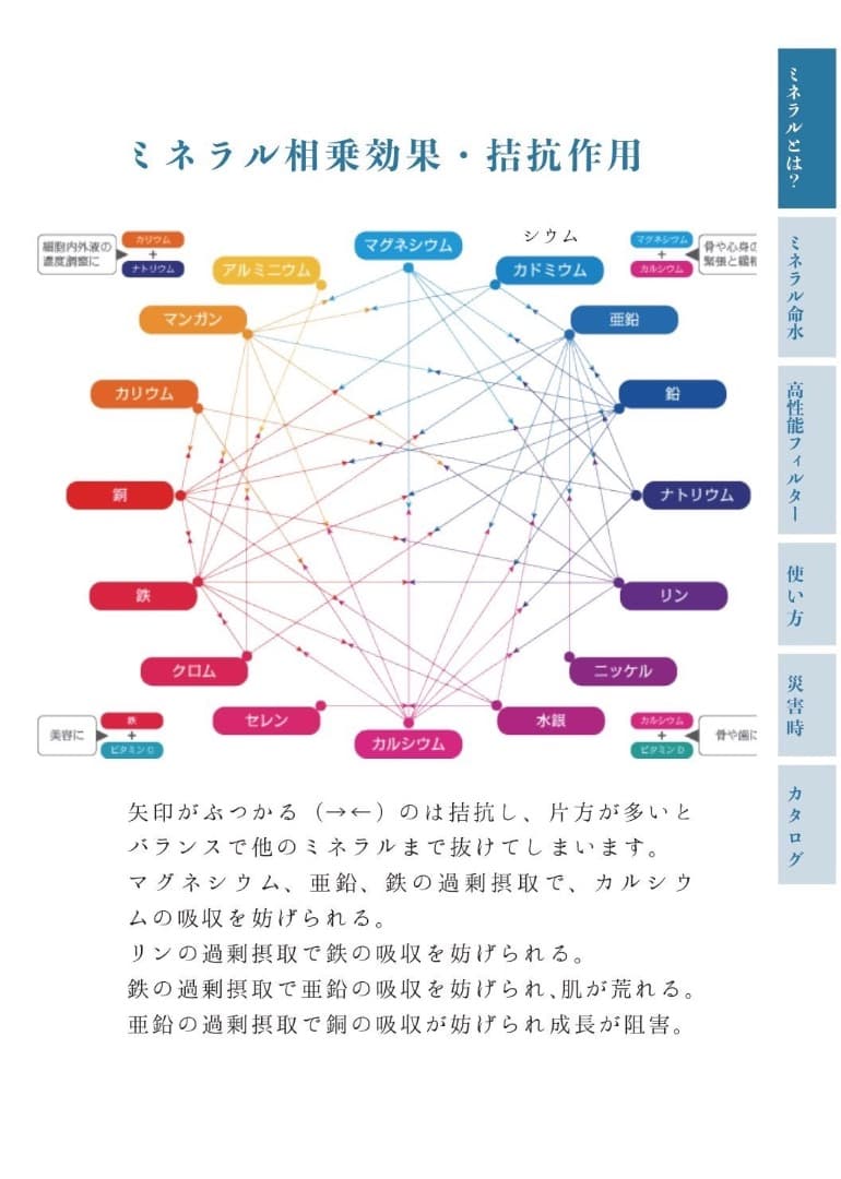 新品・災害時の備蓄水に。安全な飲用水を作ることが出来る