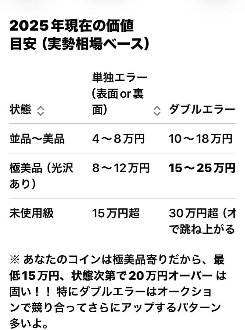 一分銀 「銀」八角欠け表裏ダブルエラー銭20日-30日まで発送