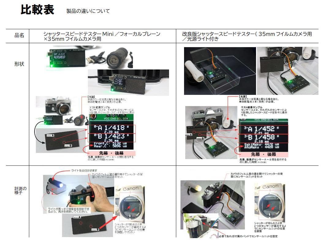 シャッタースピードテスターMini／フォーカルプレーン×35mmフイルム