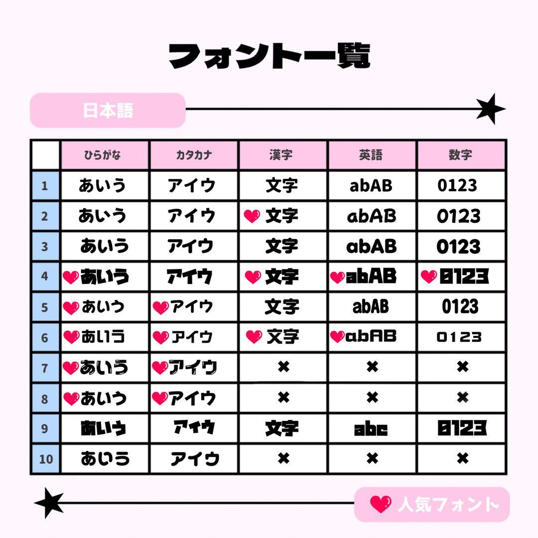 塩。様専用ページ♡0308ネームボード うちわ文字 連結文字パネル