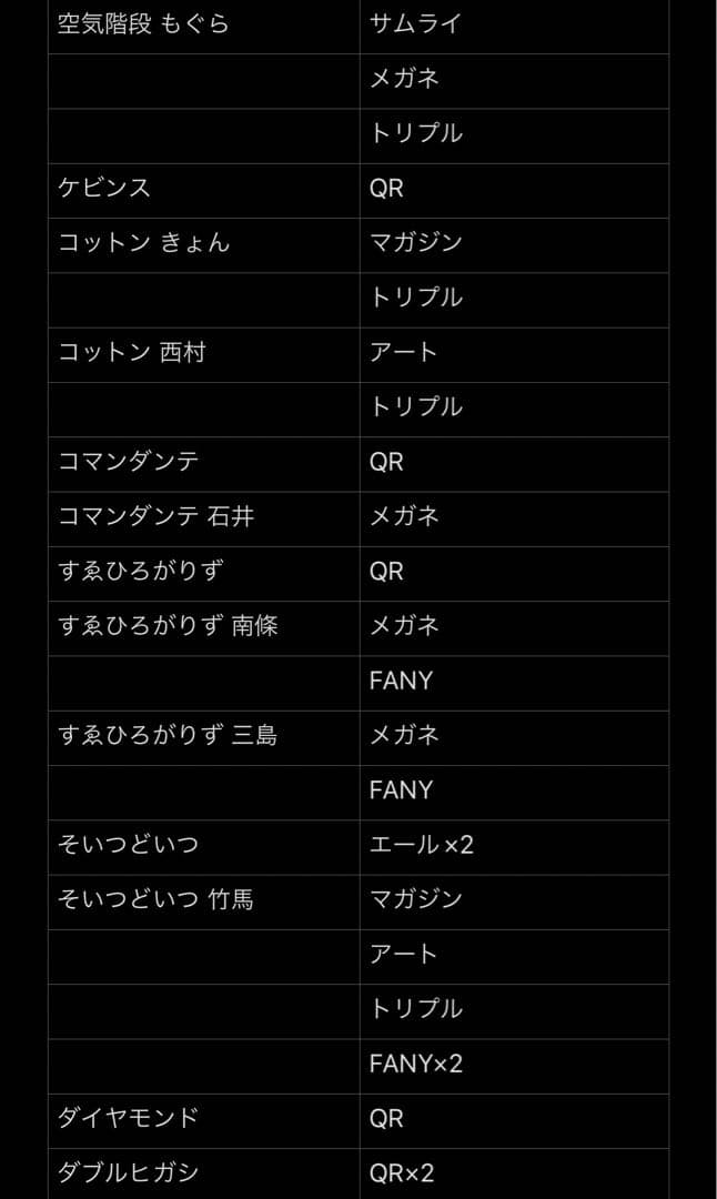 よしもとコレカ 第3弾〜第5弾 コレカ 213枚